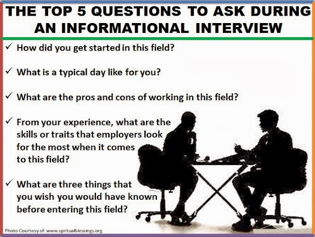 Questions to ask professional resume writers